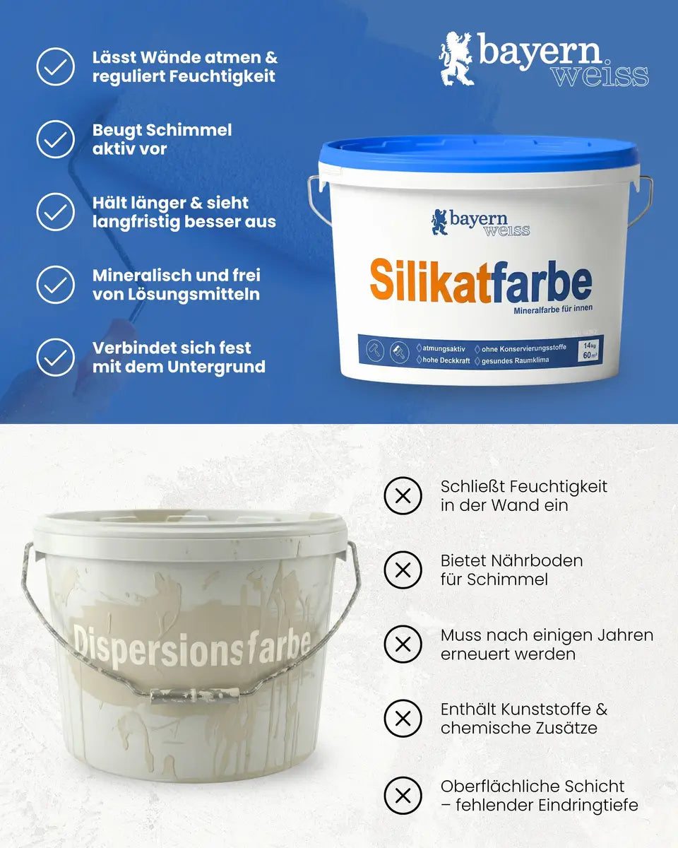 Silikatfarbe Innen | 14 kg / ca. 60 m²