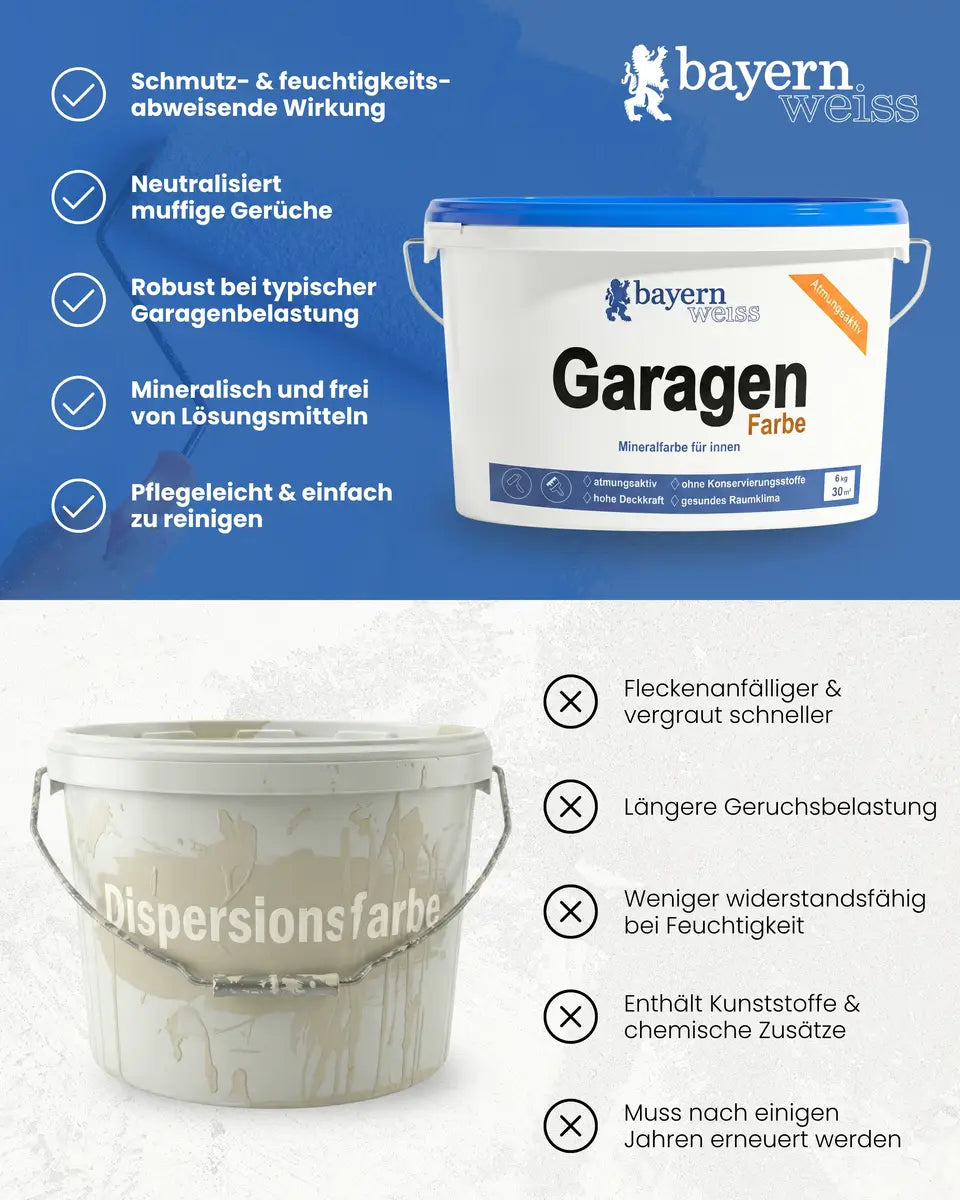 Garagenfarbe | Silikatfarbe 6 kg / ca. 30 m²