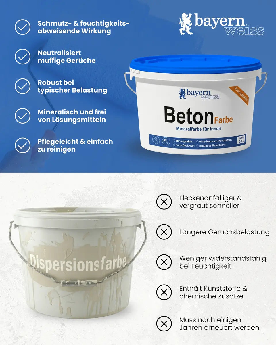 Betonfarbe | Silikatfarbe 14 kg / ca. 70 m²