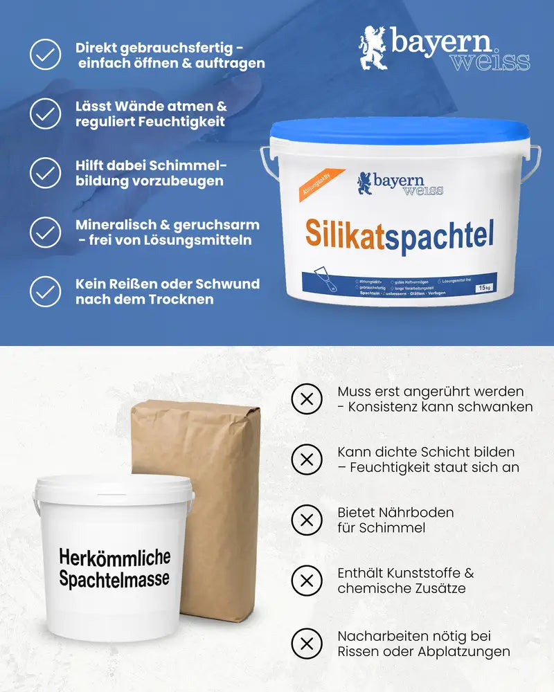 Silikatspachtel | 15 kg - Wand & Decke