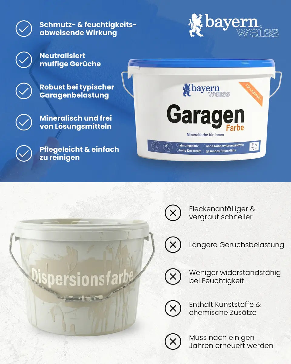 Garagenfarbe | Silikatfarbe 14 kg / ca. 70 m²