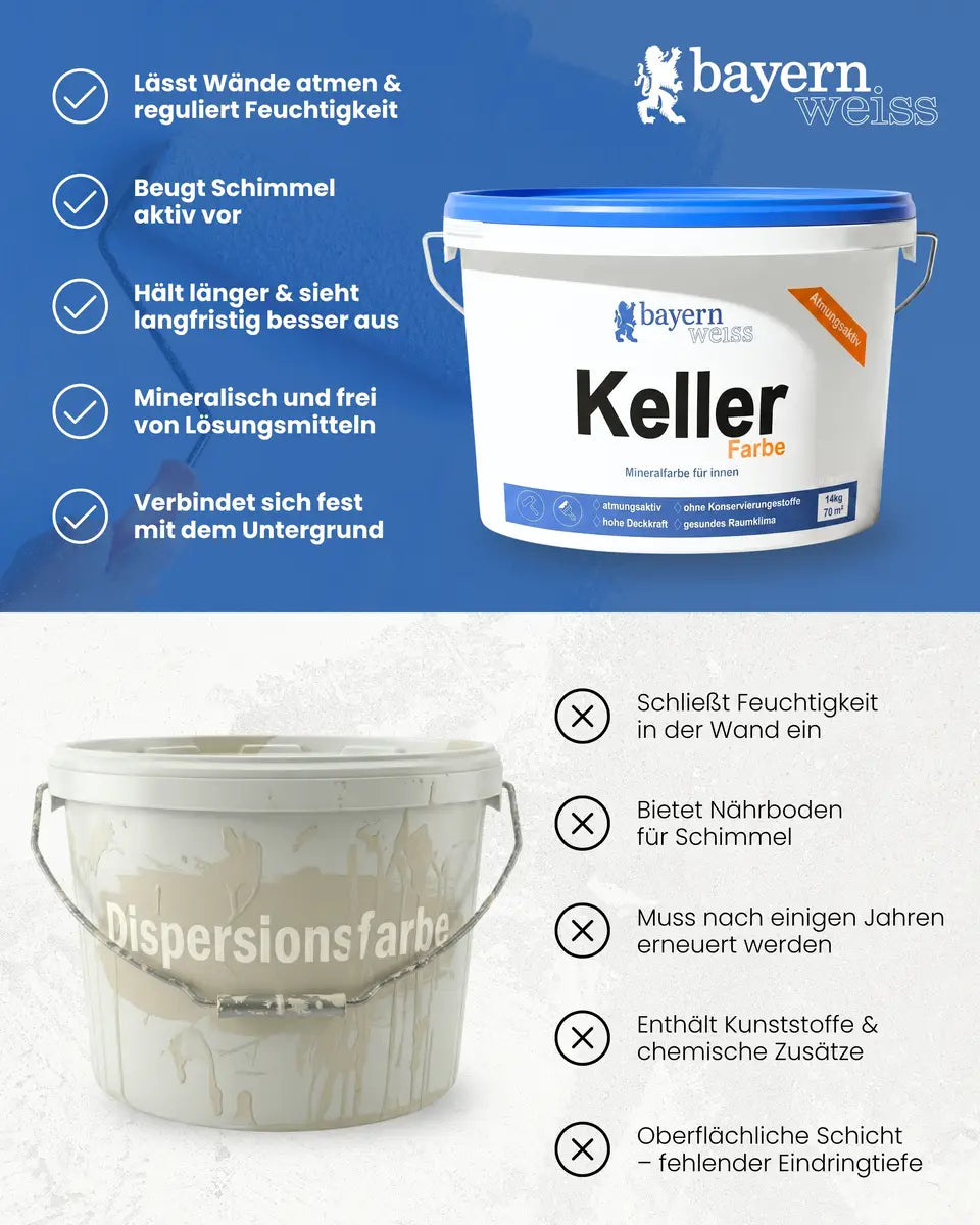Kellerfarbe | Silikatfarbe 14 kg / ca. 70 m²