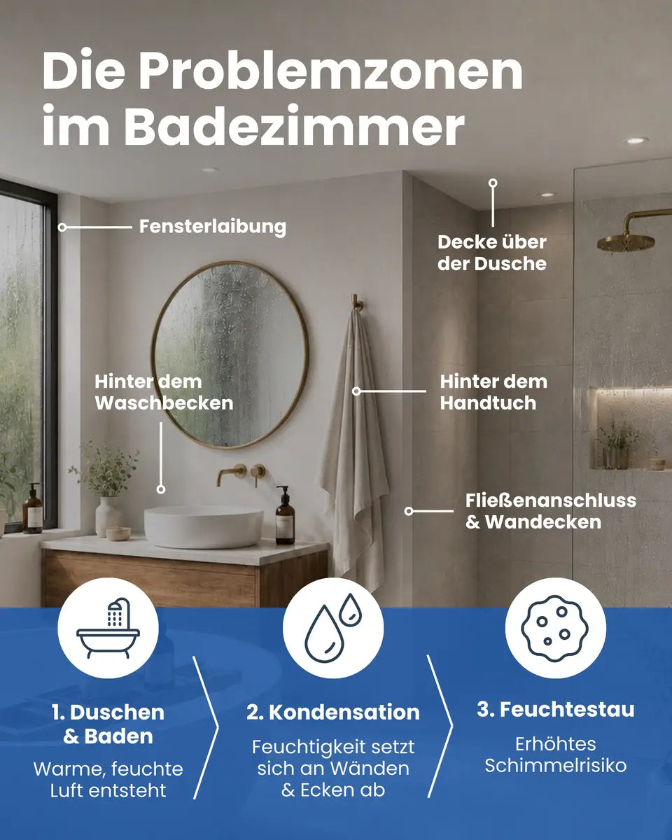 Badezimmerfarbe | Silikatfarbe 14 kg / ca. 47 m²