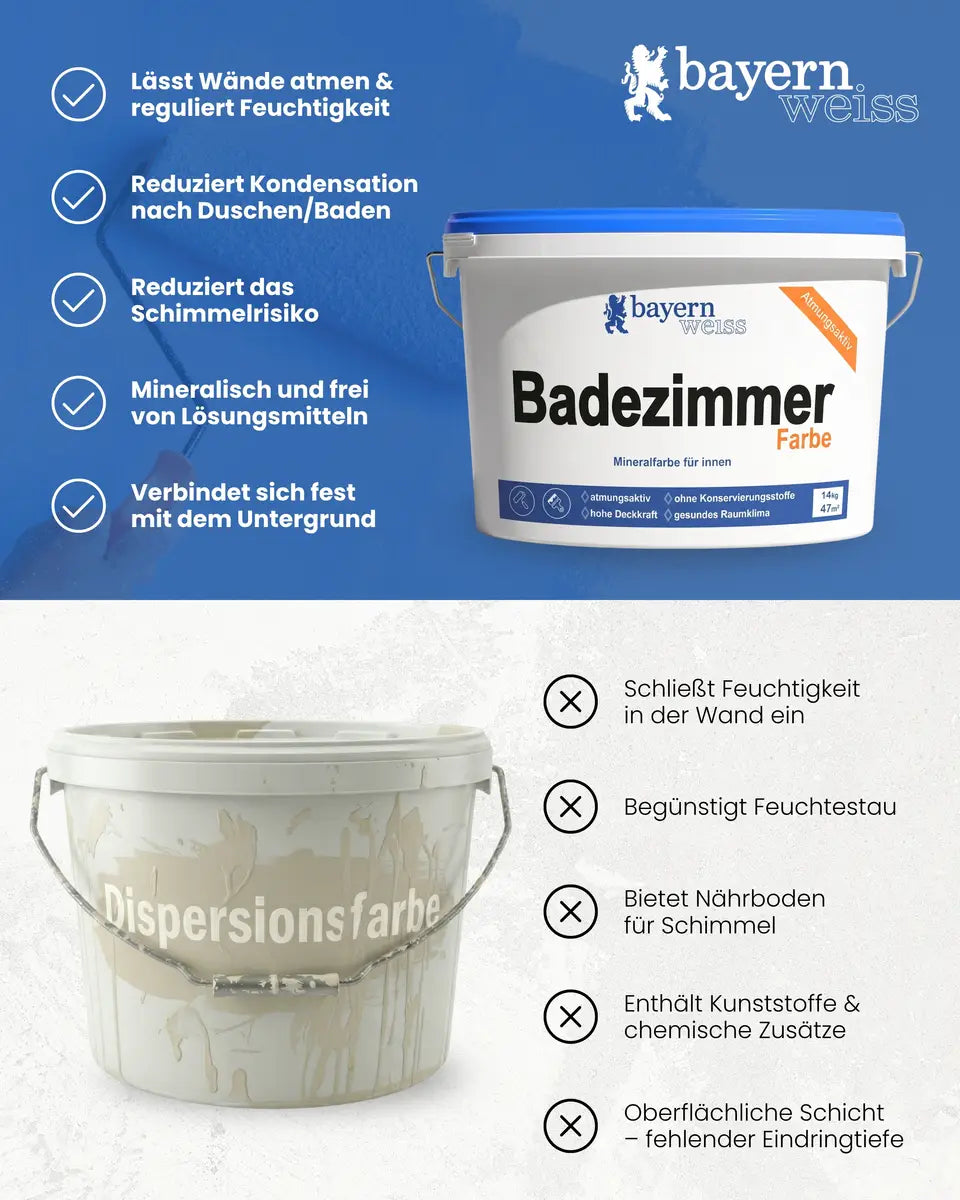 Badezimmerfarbe | Silikatfarbe 14 kg / ca. 47 m²