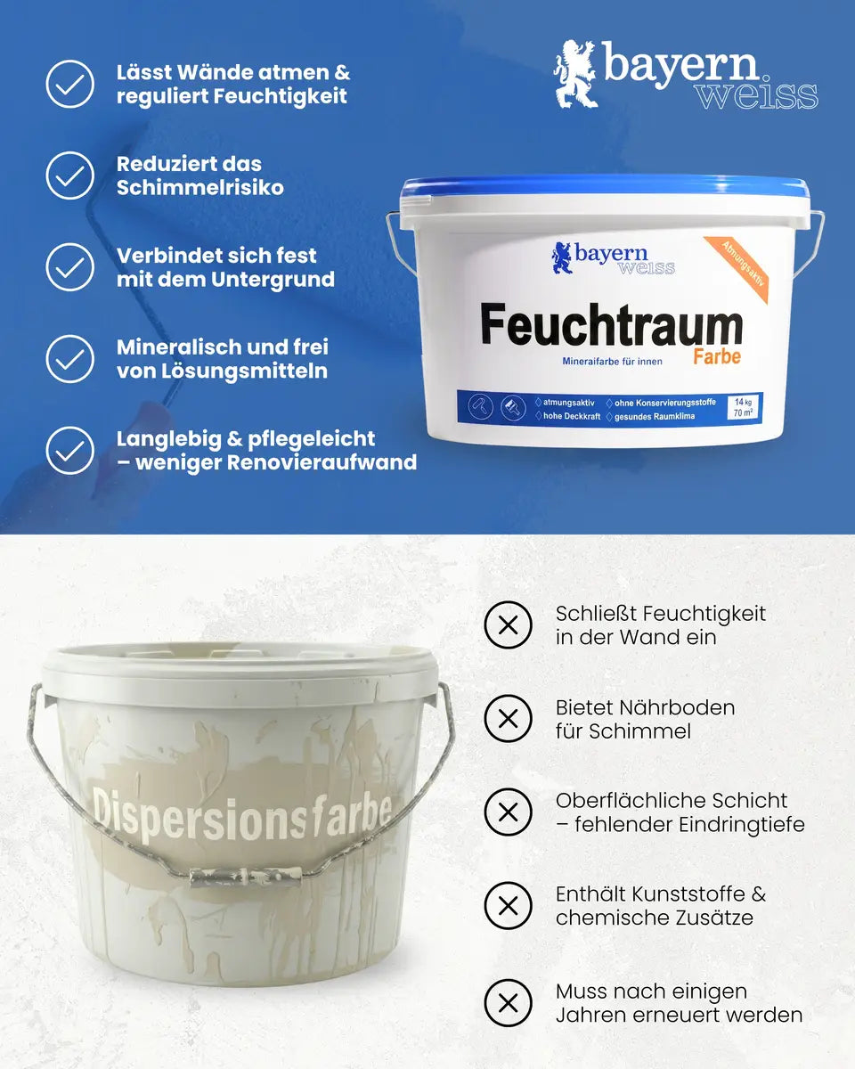Feuchtraumfarbe | Silikatfarbe 14 kg / ca. 70 m²